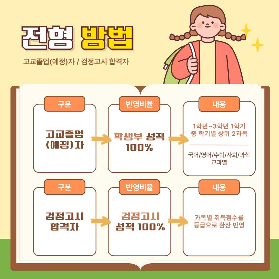 2026학년도 상지대학교 성인학습자 과정 신입생 모집 10