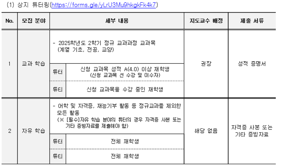 2025학년도 2학기 상지 튜터링, 상지 레벨업 프로그램 2